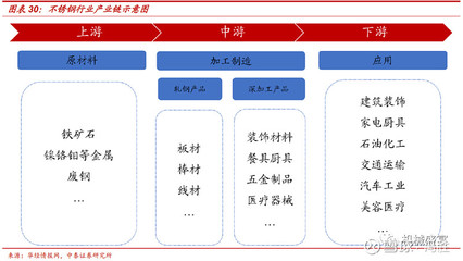 國資供應(yīng)鏈巨頭賦能，不銹鋼雙輪驅(qū)動 物產(chǎn)金輪（002722）迎來新機遇