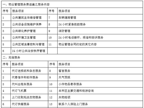 知名房企產(chǎn)品標(biāo)準(zhǔn)化手冊(cè) 營(yíng)銷與物業(yè)管理篇